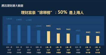 上海人真有钱 理财TOP10富豪榜,上海5人上榜