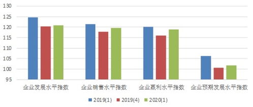 2020年第一季度上海财经大学上海市社会经济指数系列发布