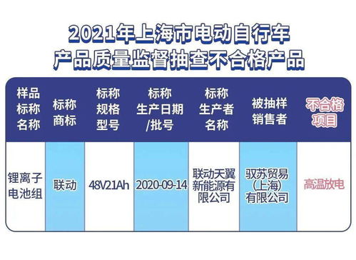 强化监管 上海抽查电动自行车及相关产品55批次,9批次不合格